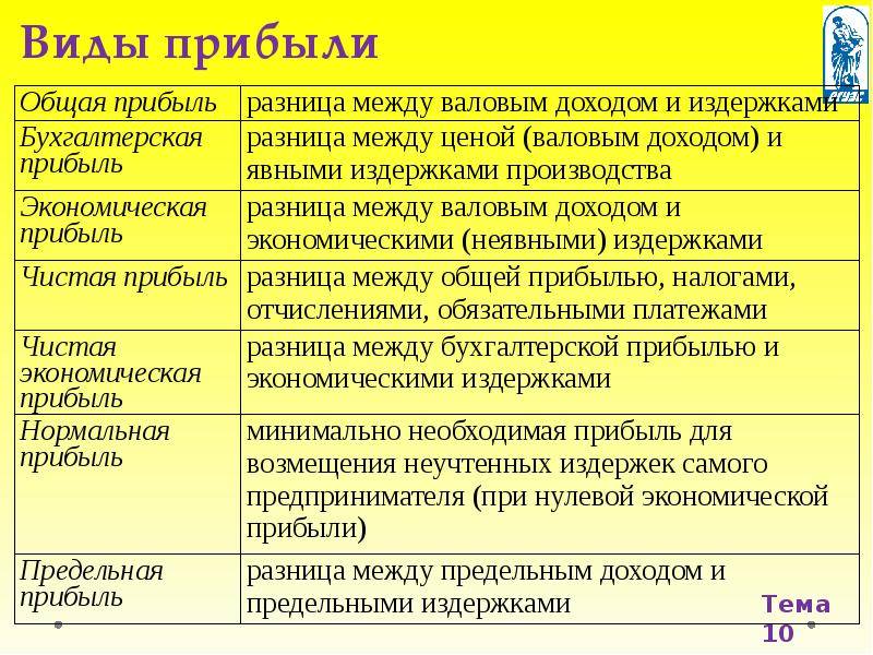 Что такое выручка, доход и прибыль, в чем разница?