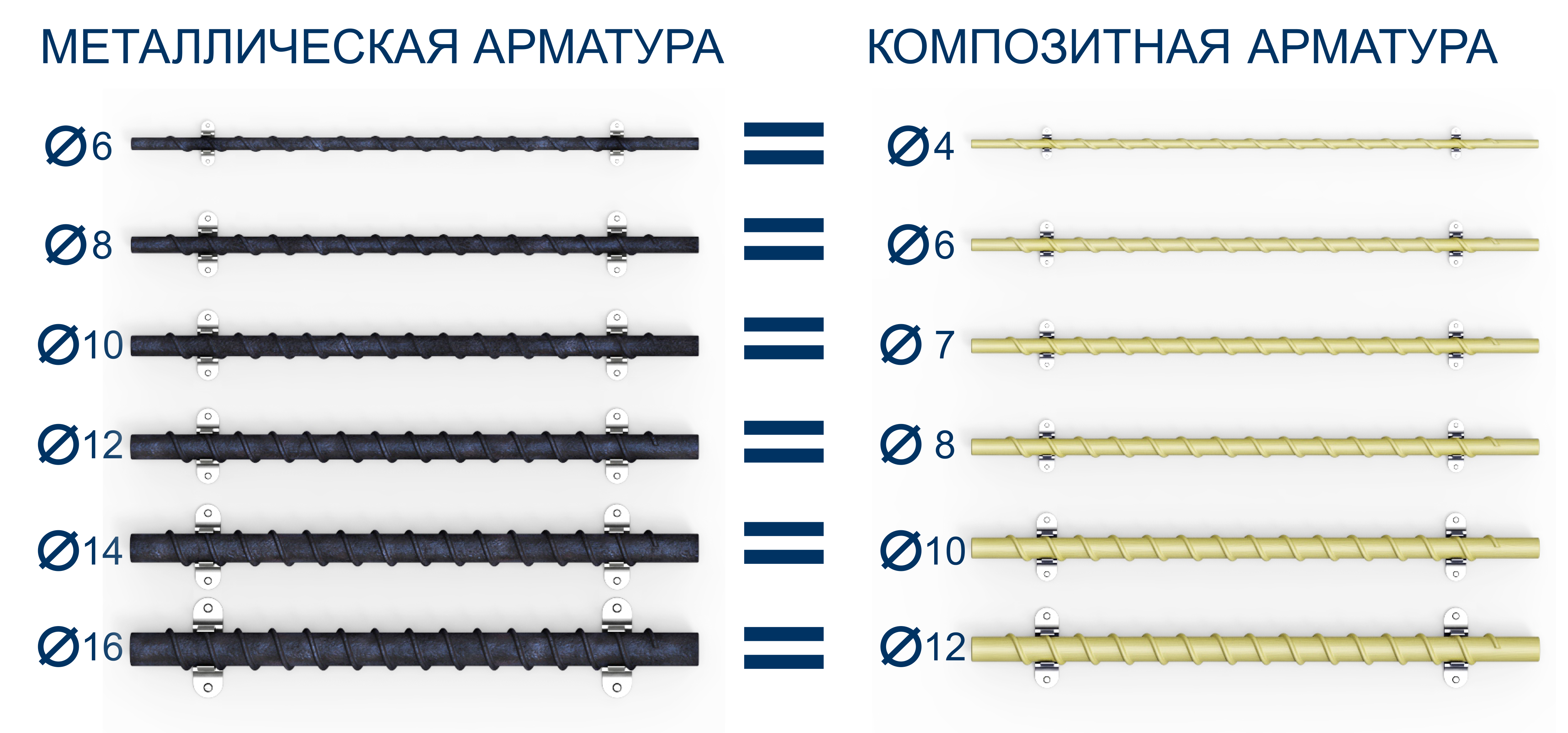 Что дешевле пластиковая арматура или металлическая?