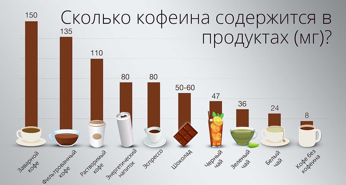 Вся правда про кофе