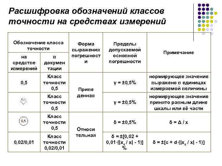 Разница между np0, c0g, x7r, x5r, y5v, z5u - русские блоги