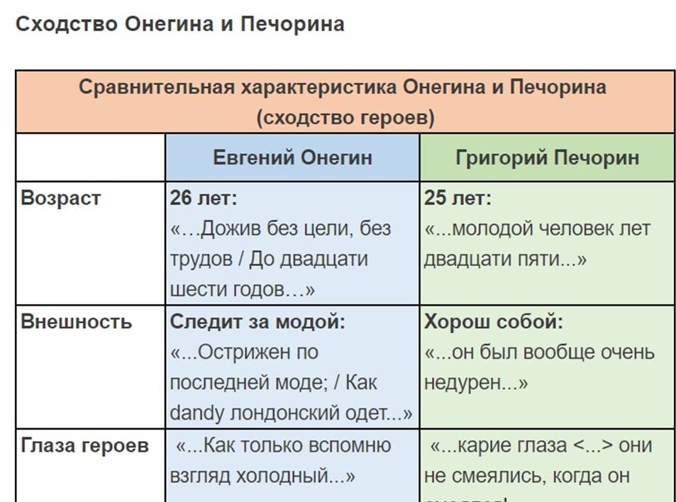 Лингвист или филолог: различия и сходства в подходе к изучению языка и литературы