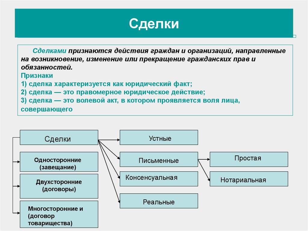 21. понятие, виды и формы сделок. шпаргалка по гражданскому праву. общая часть.