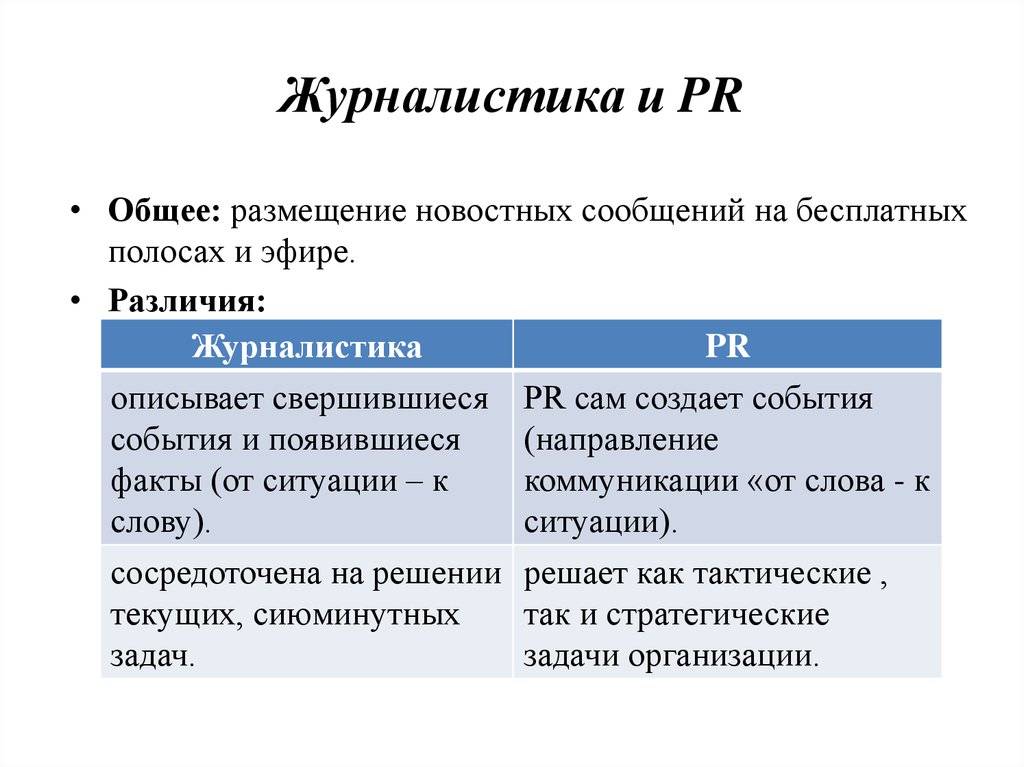 Маркетинг и реклама: в чем разница? 2024 | begindot