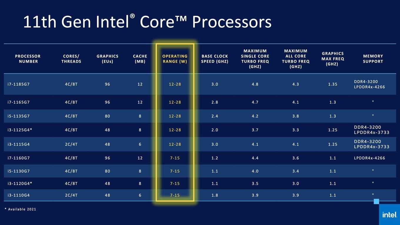 Intel core i9, i7, i5 и i3: объяснение различий и значений названий процессоров - iceforge.ru
