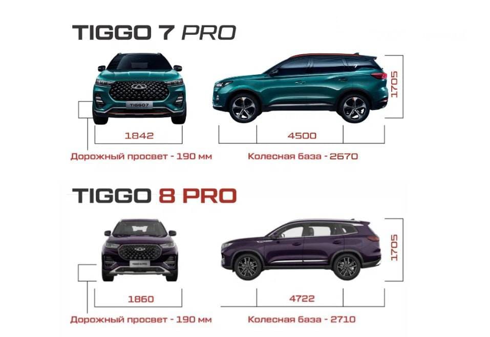 Chery Tiggo или Chevrolet Niva: сравнение, отличия, какой автомобиль лучше