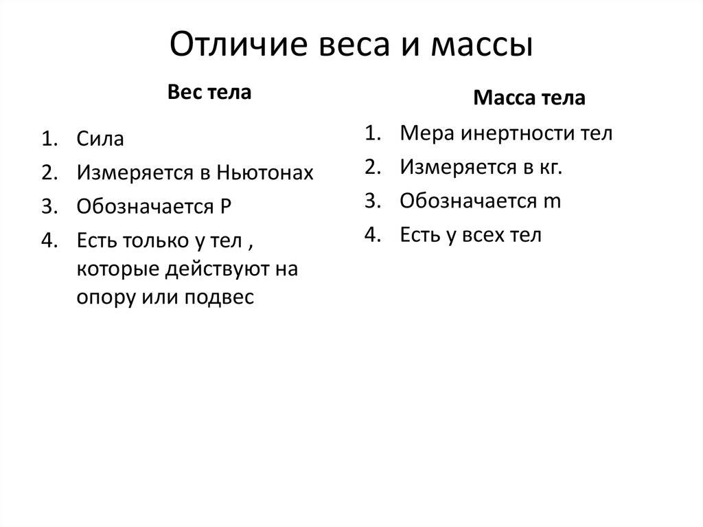 Вес формула и единица измерения. чем отличается вес от массы? отличие силы веса тела от силы тяжести