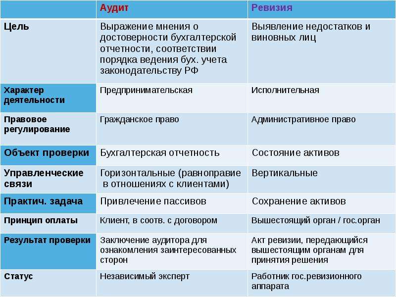 Что представляет собой банковский день для клиентов банков?