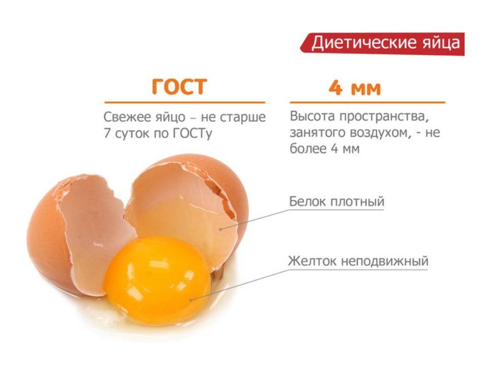 Какие бывают категории куриных яиц?