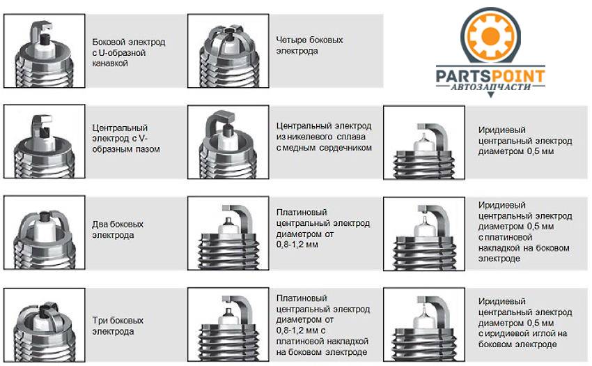 Сравнение свечей зажигания 8кл и 16кл: основные отличия - znaemotvetim.ru