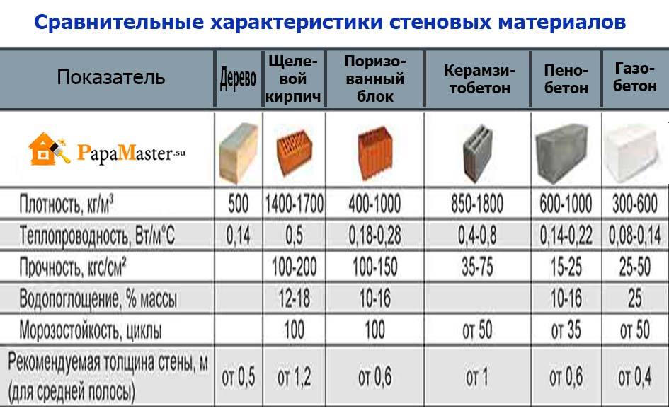 Сравнение силикатного блока с керамзитоблоком: отличия и характеристики
