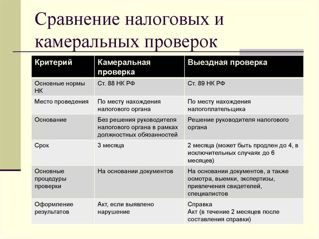 В чем разница между экспертом и специалистом