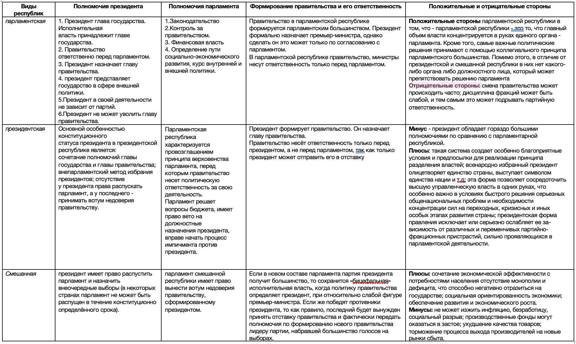 В чем разница между государством и правительством?