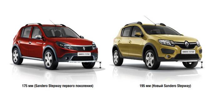 Renault sandero и stepway: сравнение и что лучше выбрать