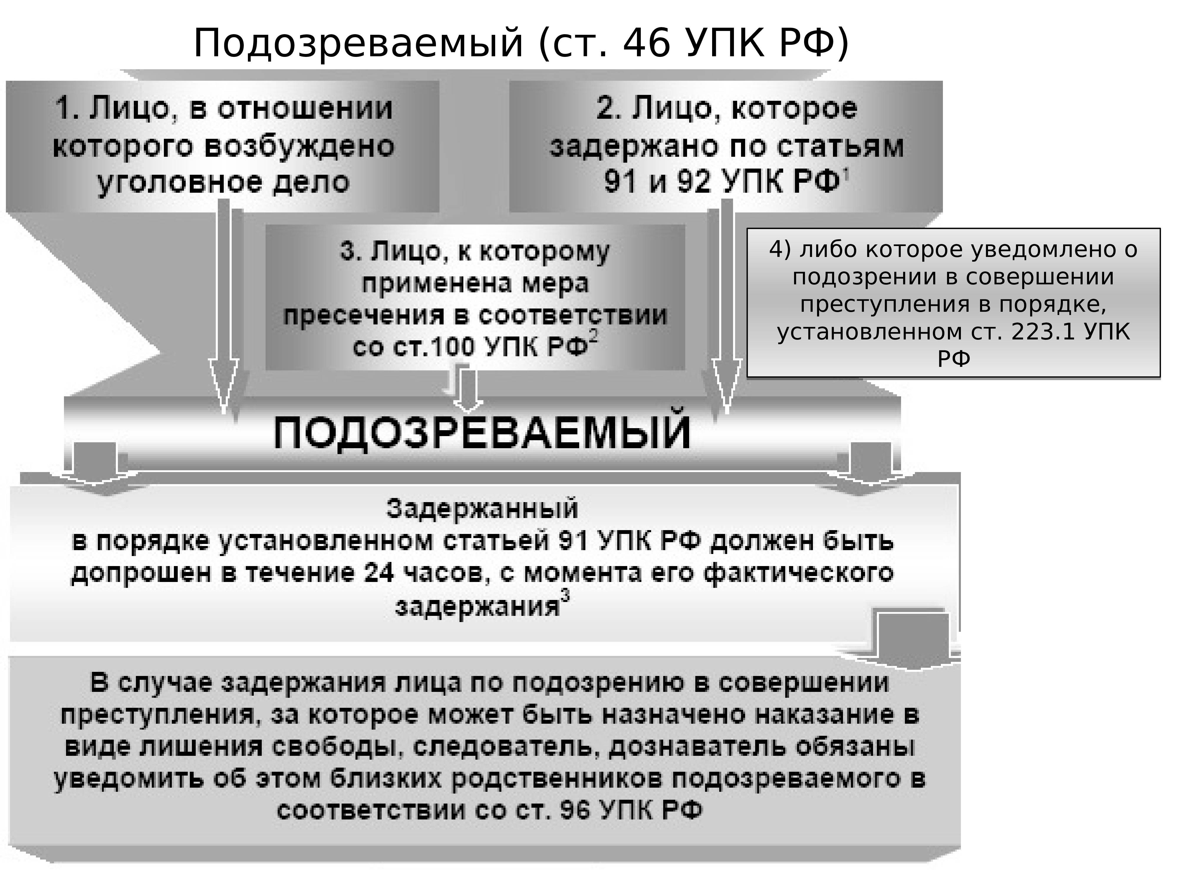 В чем отличие между подозреваемым и обвиняемым: юридические аспекты
