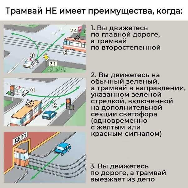 Сравнение трамвая и автобуса — отличия и сходства в транспортной системе