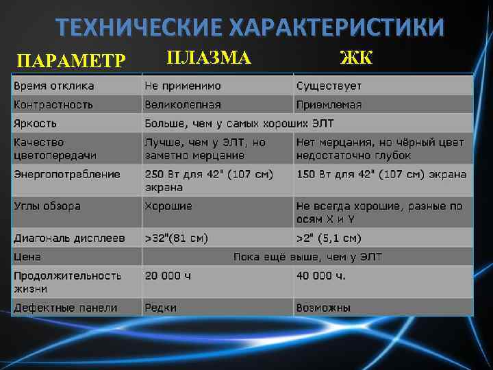 Какой телевизор ? лучше — жк, плазменный, led или smart: топ-14 лучших моделей телевизоров