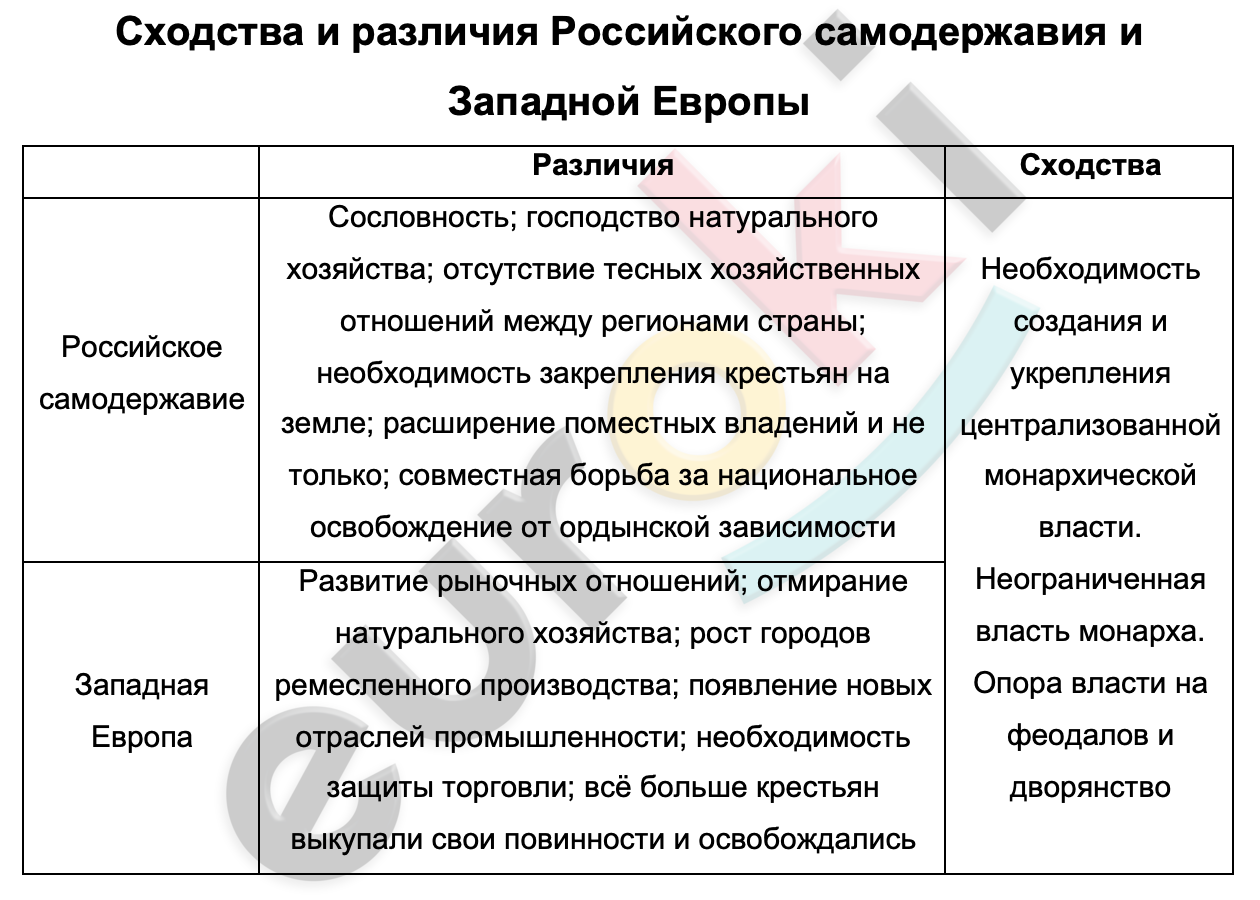 Кто выдает визы - консульство или посольство. куда обратиться за получением разрешением на въезд