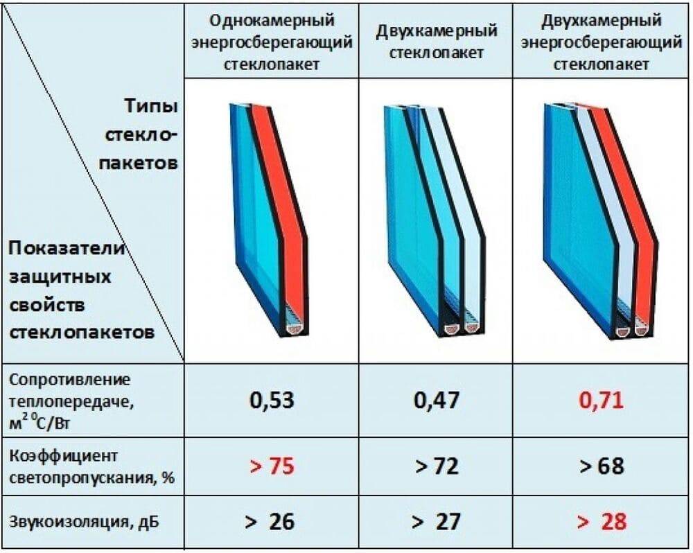 Что лучше для варочной поверхности стеклокерамика или закаленное стекло? - ответы на вопросы
