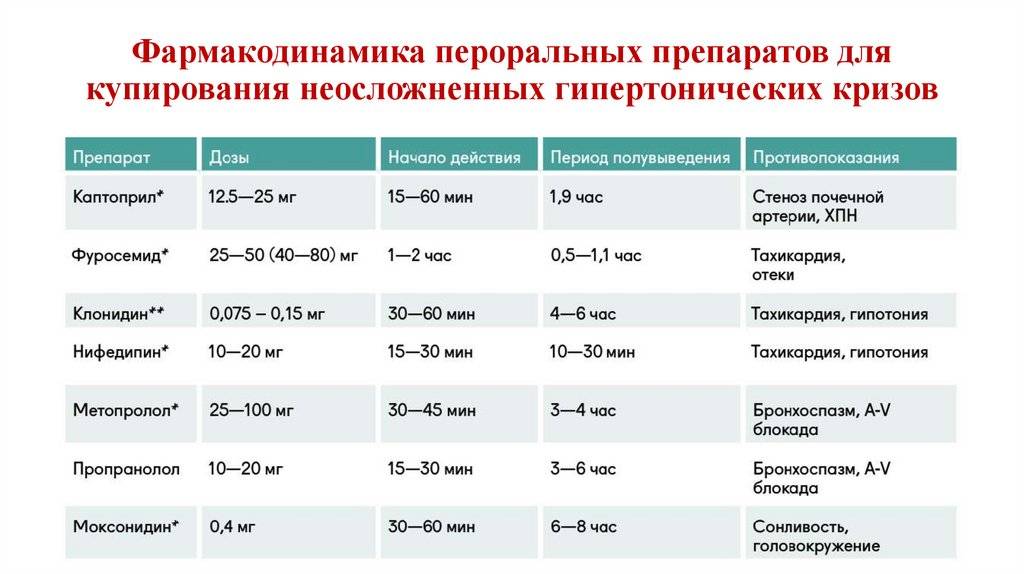 Рейтинг топ 7 лучших мочегонных средств при отеках