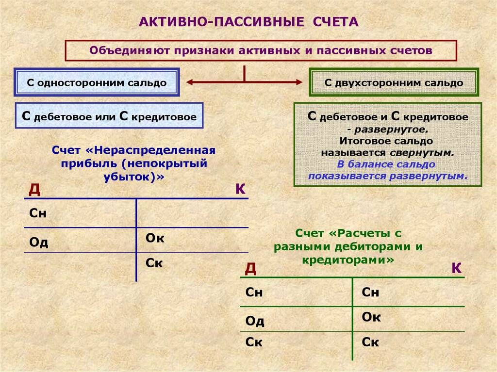 Активные и пассивные счета бухгалтерского учета