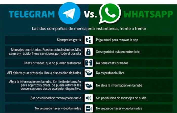 Чем отличается группа от канала в telegram