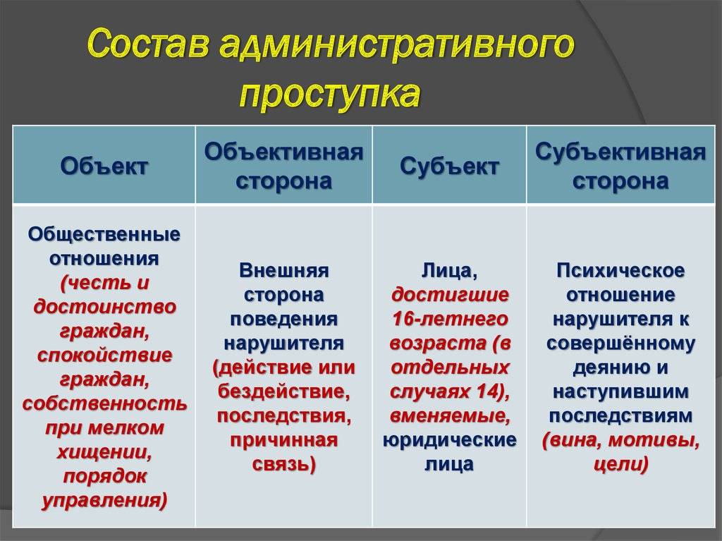 Состав и событие административного правонарушения: понятие и примеры
