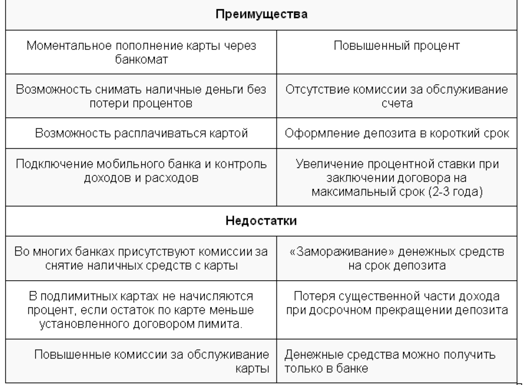 Отличие накопительного счета от вклада втб: в чем разница и сравнительная таблица