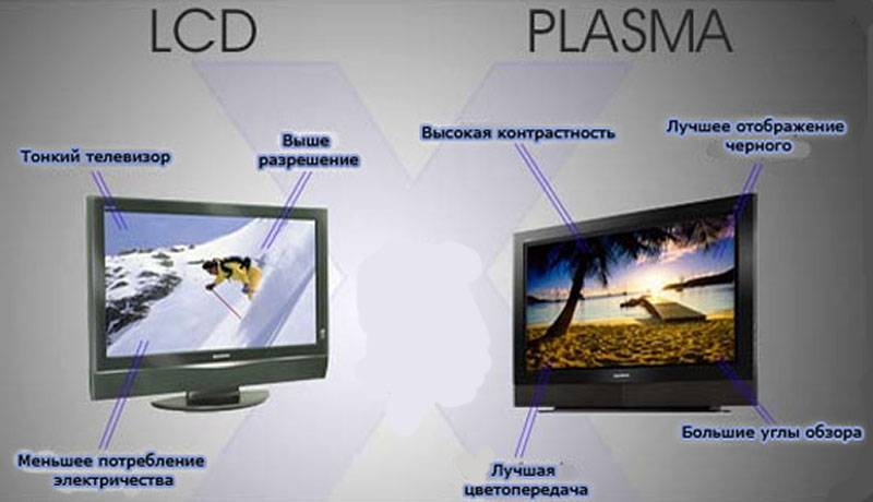 Плазма или жк-телевизор: что лучше, особенности работы и характеристики