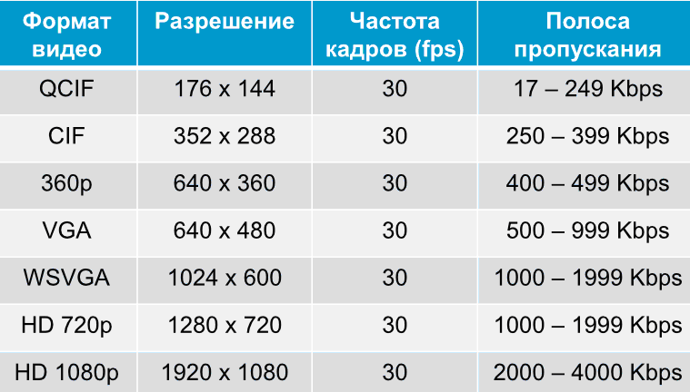 Какой лучший формат файлов для музыки: aac или mp3?