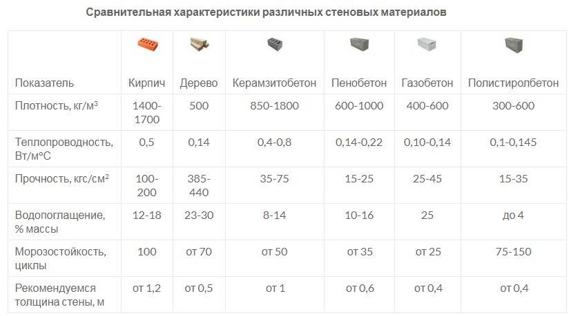 Газобетон или газосиликат: что лучше выбрать?