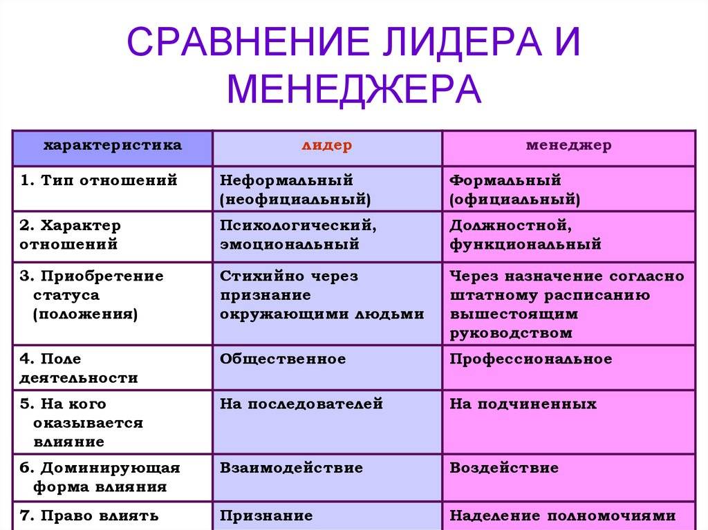 Что выше менеджер или специалист