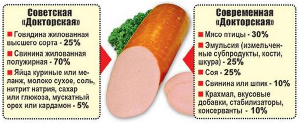 Что лучше: салями или сервелат?