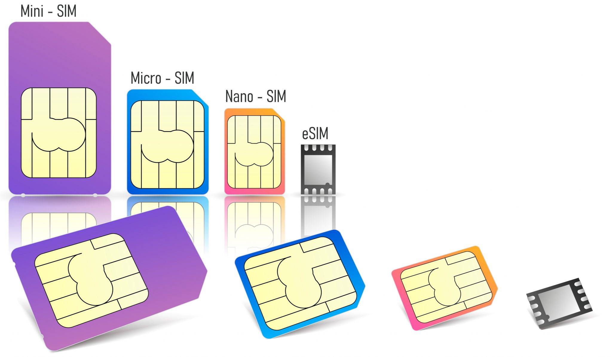 Micro-sim и mini-sim — чем же они отличаются?
