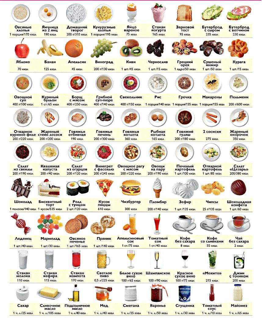 Калории и килокалории: различия - питание и диета 2024