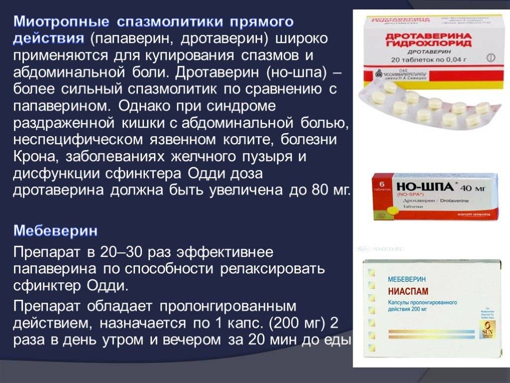 Но-шпа и дротаверин: в чем разница