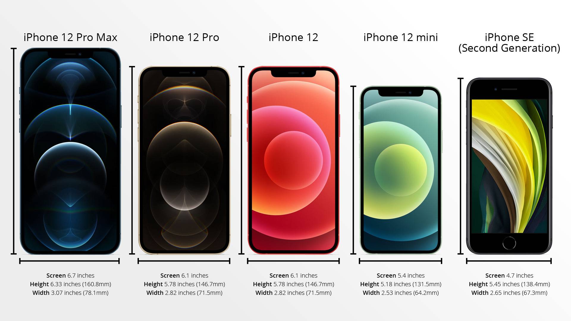 Все-все отличия iphone x от iphone xs max