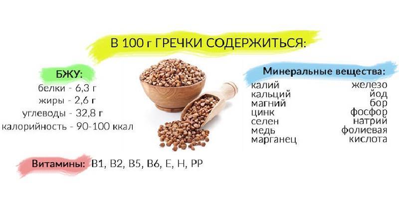 Великолепная гречка: что содержит, какую выбрать и как лучше есть с пользой для здоровья