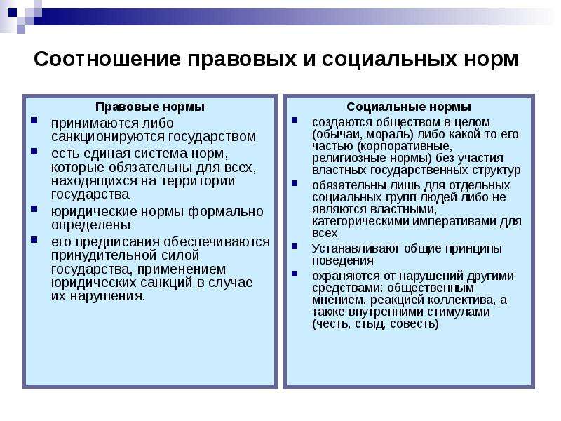 Правовые нормы в отличие от других социальных норм