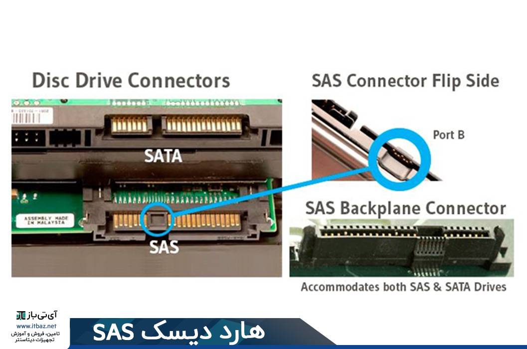 В чем разница между жесткими дисками sata и sas - разница между - 2024