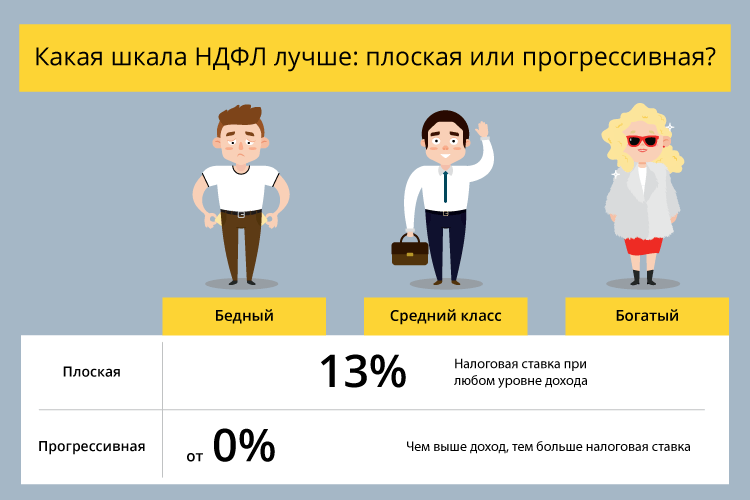 Что такое ндс и ндфл: основные понятия и различия
