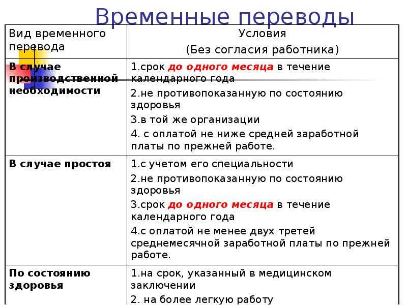 Перевод и перемещение работника: отличия. перевод на другую работу и его отличие от перемещения