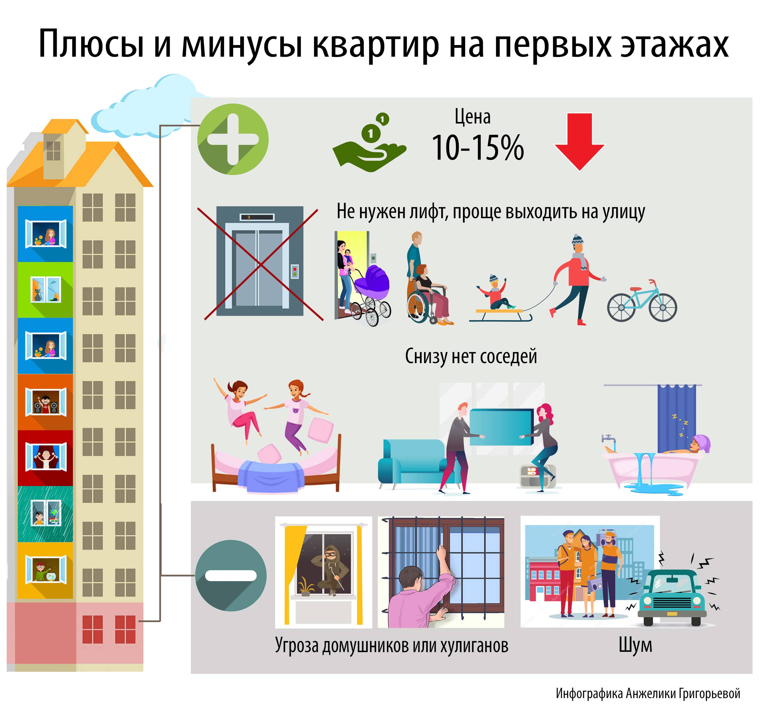 Апартаменты и квартиры: в чем разница?