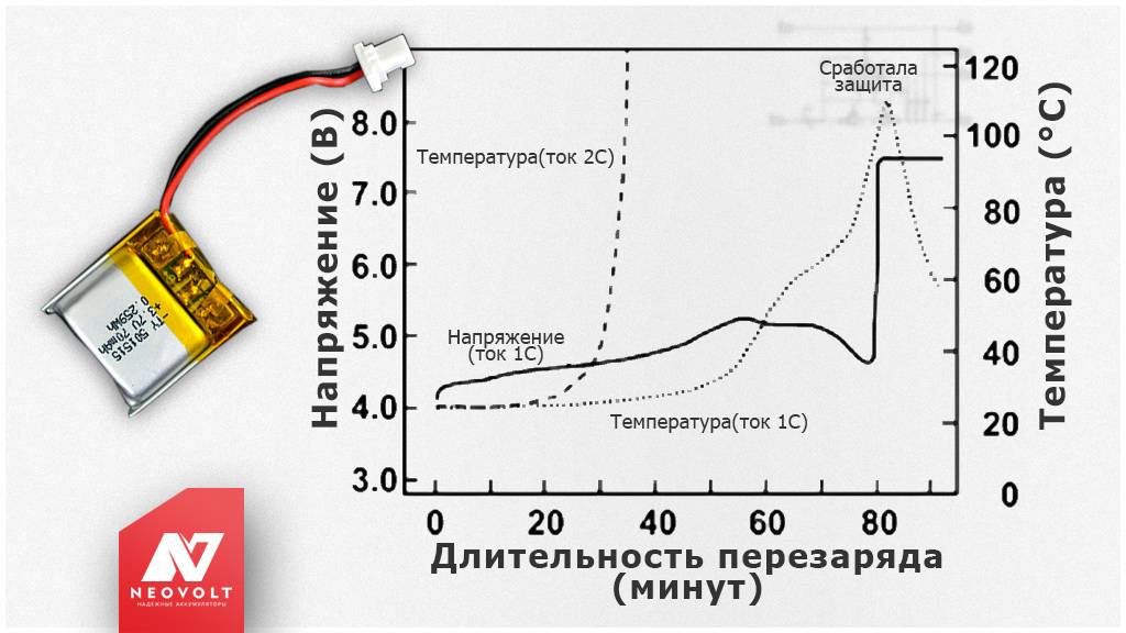Литий-ионные или литий-полимерные аккумуляторы: в чем разница?