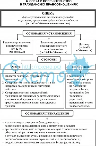 Отличия опекуна от попечителя