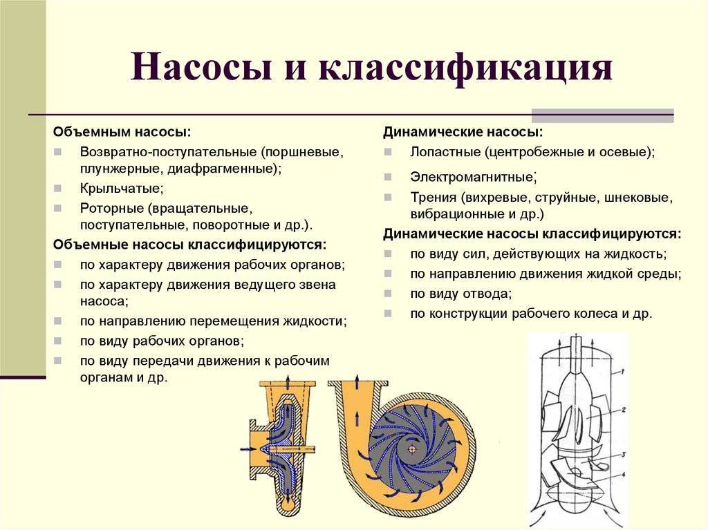 Что такое автомобильная помпа: как работает и почему ломается