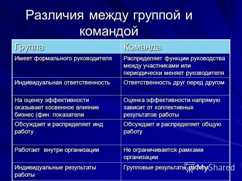 Различия между организацией и корпорацией: подробное объяснение