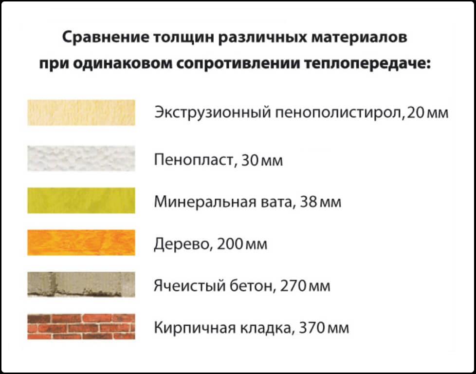 Минеральная вата или пенополистирол: что выбрать?