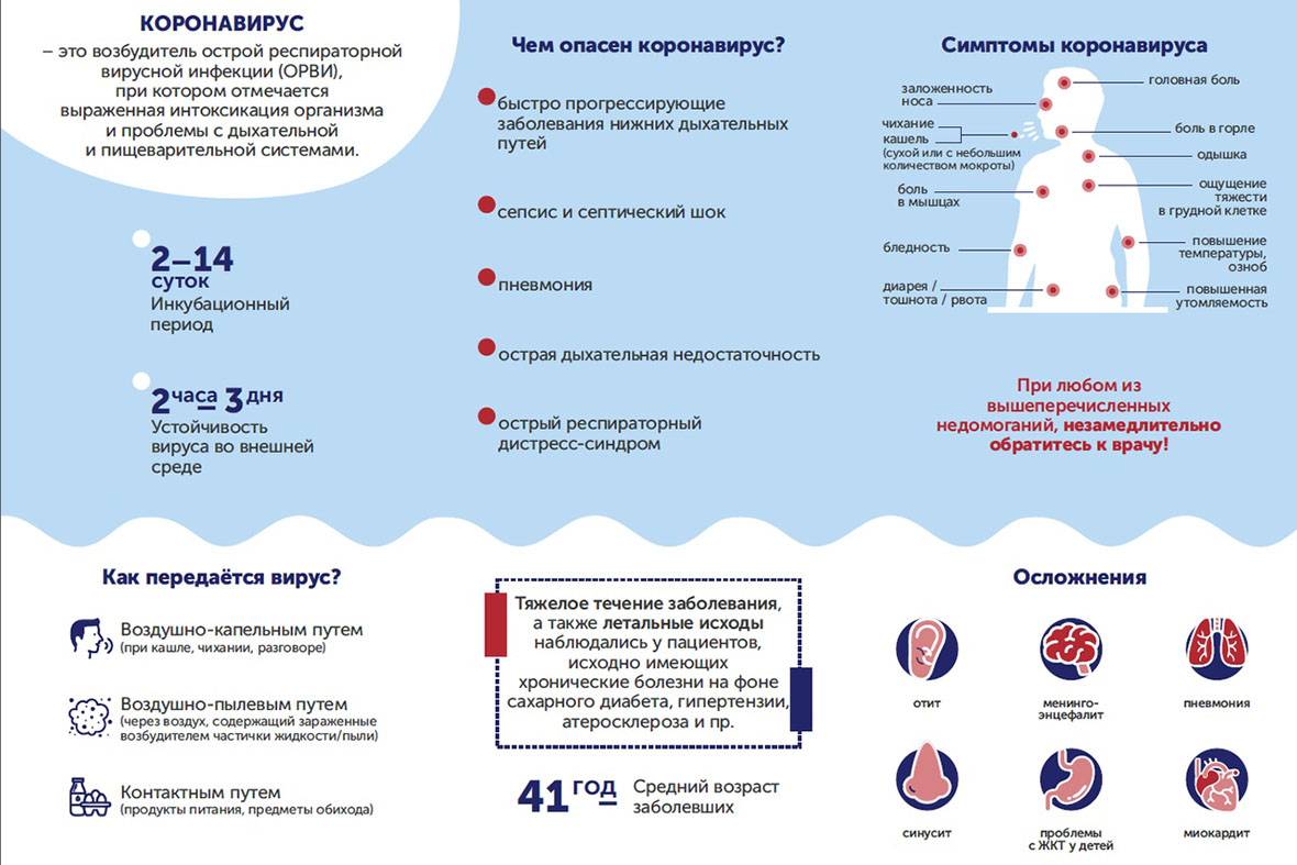 Вирусная пневмония — симптомы и лечение