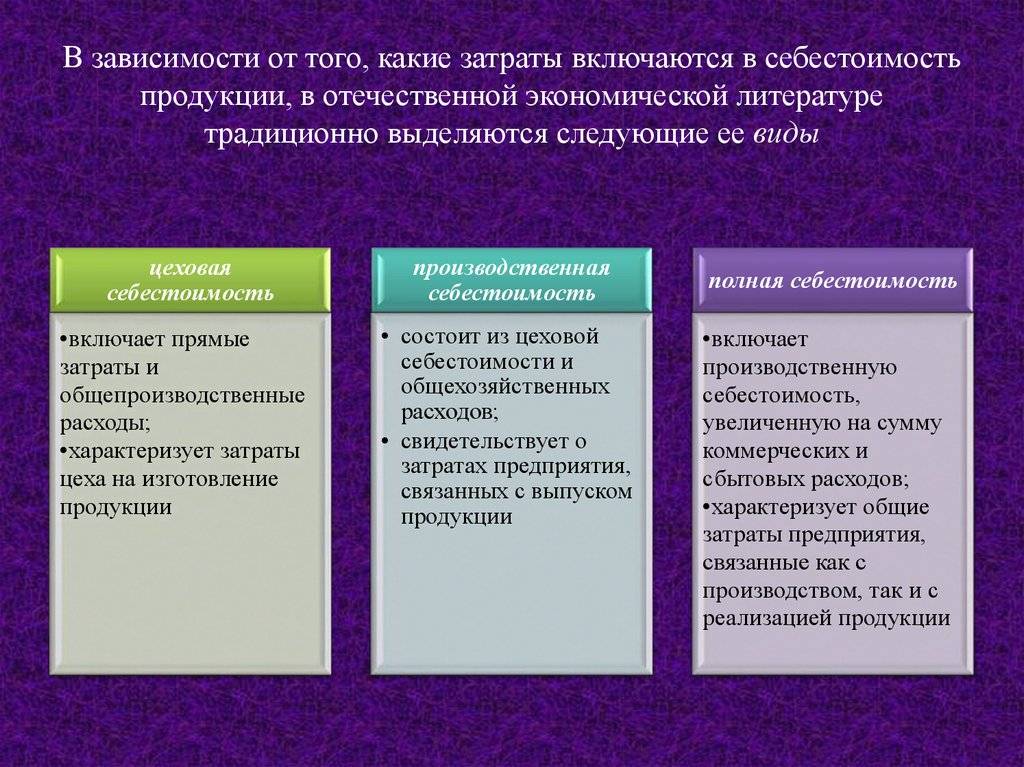 Разница между ценой, стоимостью и стоимостью (бизнес) | разница между похожими объектами, словами и терминами.