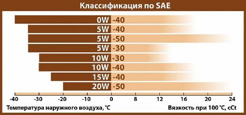 Сравнение масел - какое лучше - 5w40 или 10w40? 2024
